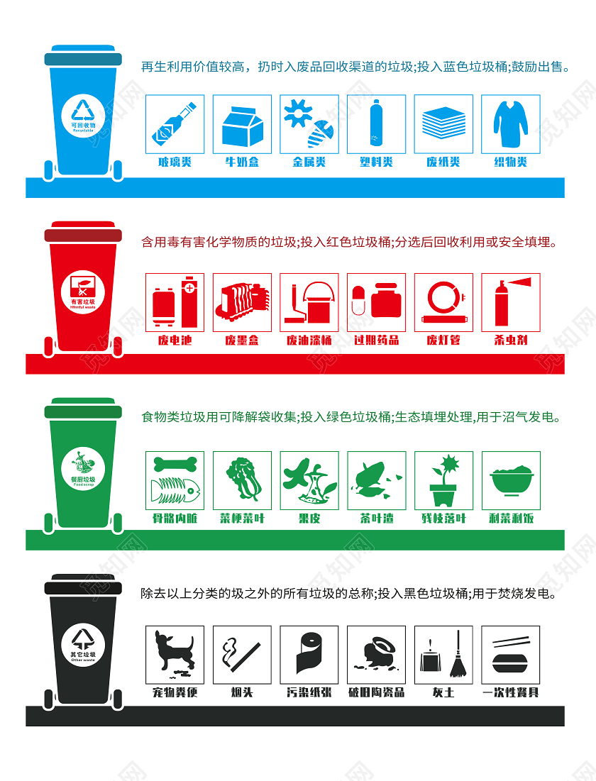 垃圾分类图标标识再生利用其他垃圾