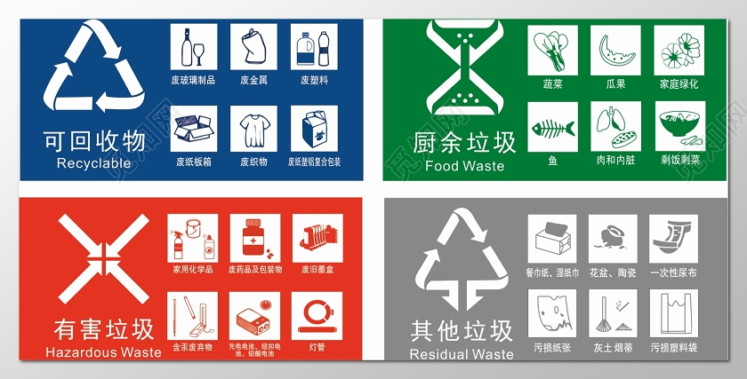 简约风垃圾分类图标识厨余垃圾环保利用