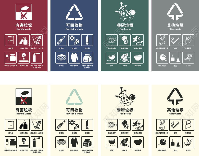 现代风垃圾分类图标标识有害垃圾资源回收