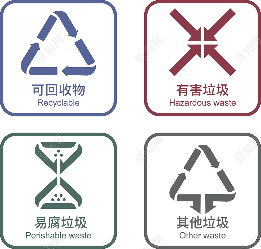 简约风垃圾分类图标有害垃圾易腐垃圾可再收资源