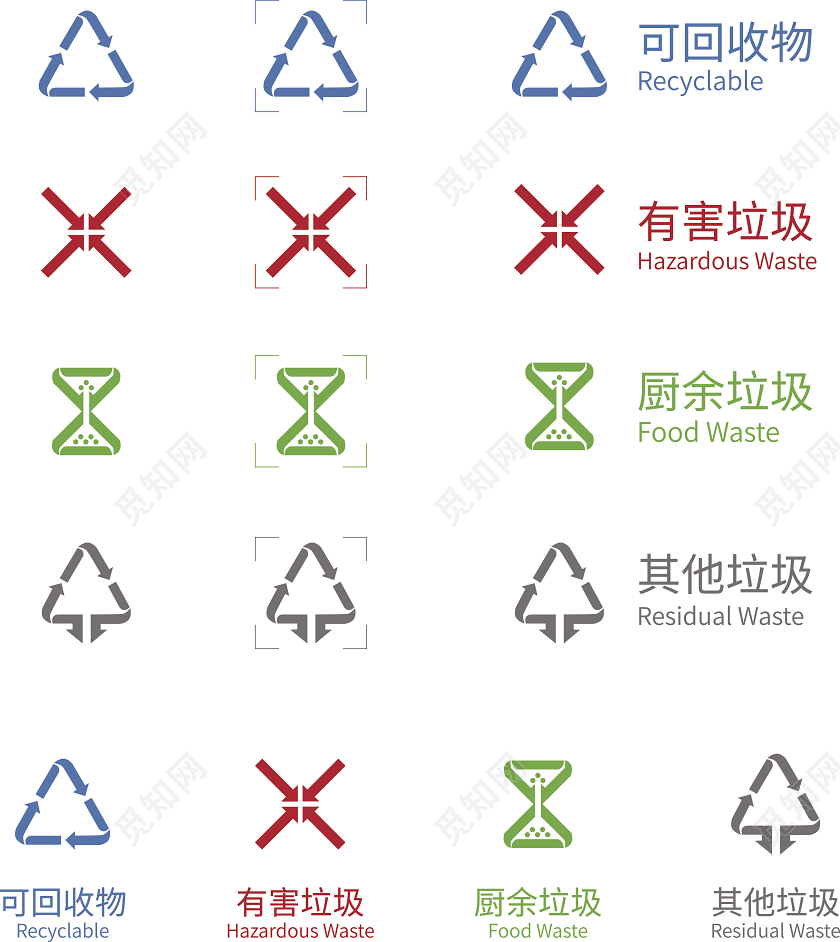 简约风垃圾分类图标厨余垃圾有害垃圾可回收循环利用