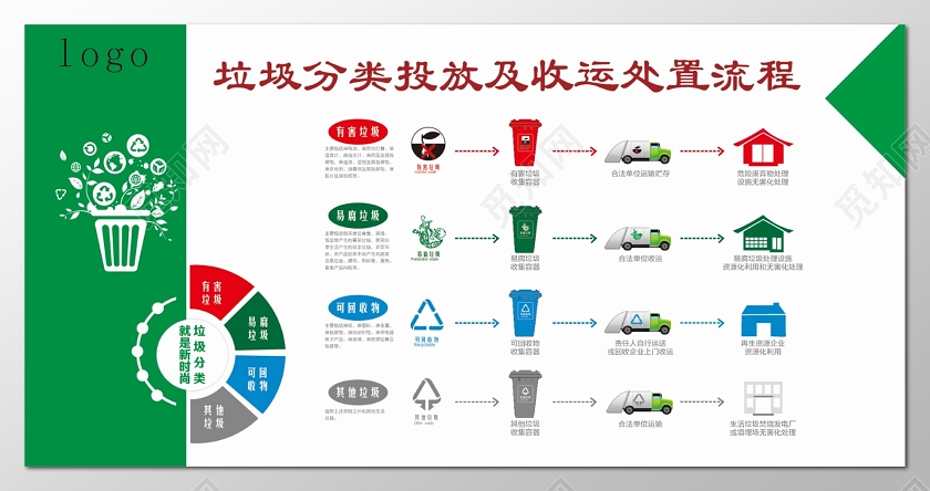 简约风垃圾分类流程垃圾分类投放收运处置流程