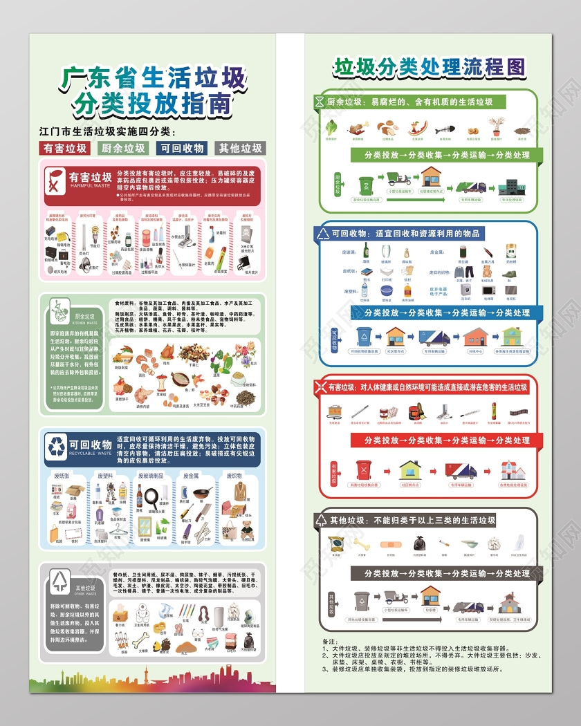 简约风垃圾分类流程生活垃圾分类投放指南处理流程