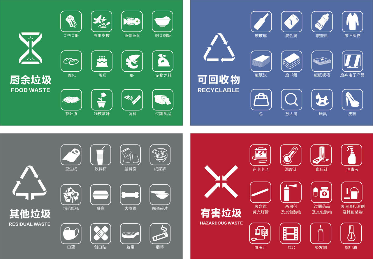 简约风垃圾分类指南厨余垃圾可再生回收资源