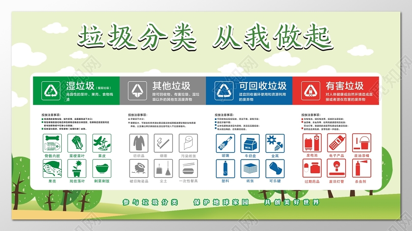 简约风垃圾分类指南湿垃圾其他垃圾可回收物