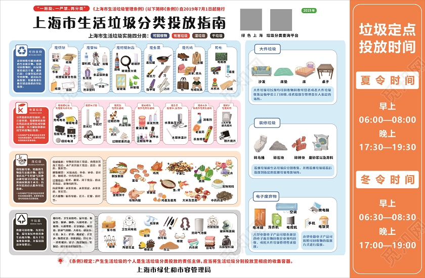 简约风垃圾分类指南有害垃圾可回收物循环利用