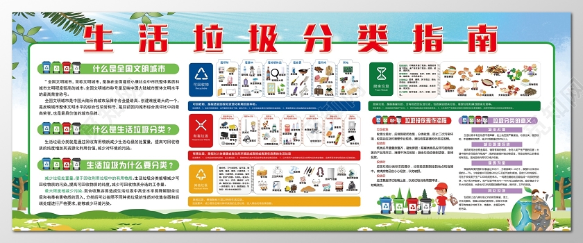 简约风垃圾分类指南垃圾投放操作流程分类的意义