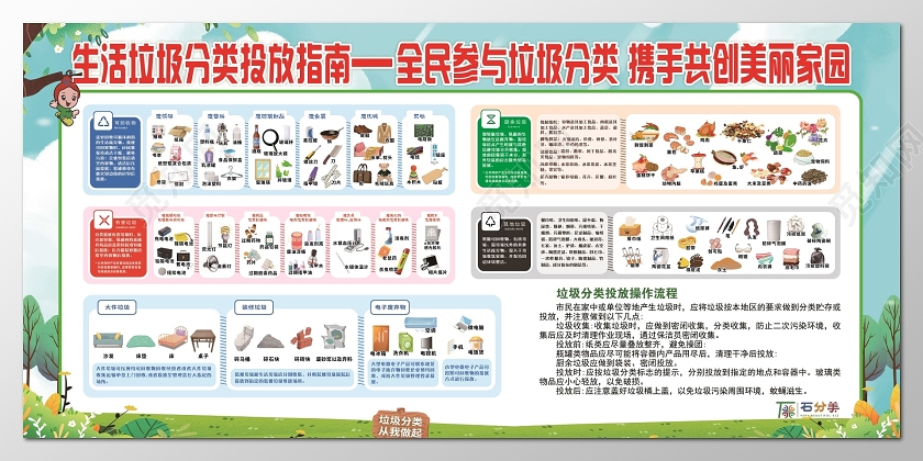 简约风垃圾分类指南厨余垃圾大件垃圾