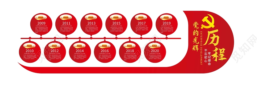 红色简洁大气中国共产党发展历程文化墙设计党的光辉历程文化墙