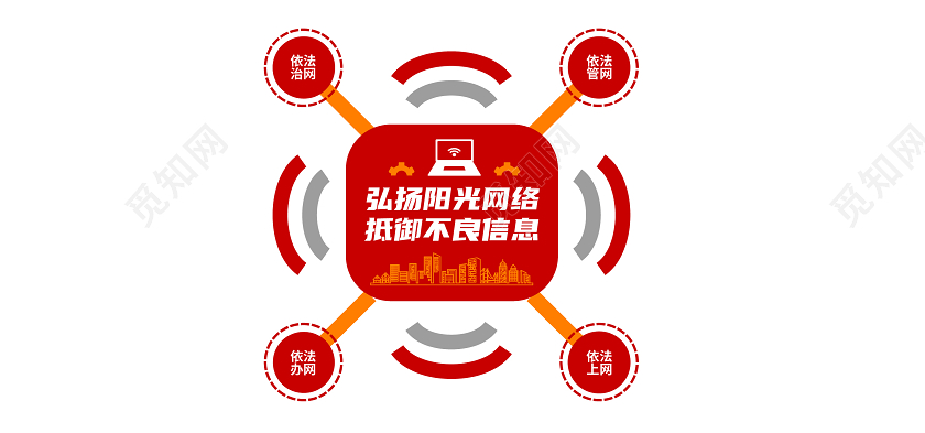 红色创意国家网络安全宣传周文化墙