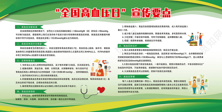 绿色简约全国高血压日宣传要点全国高血压日展板