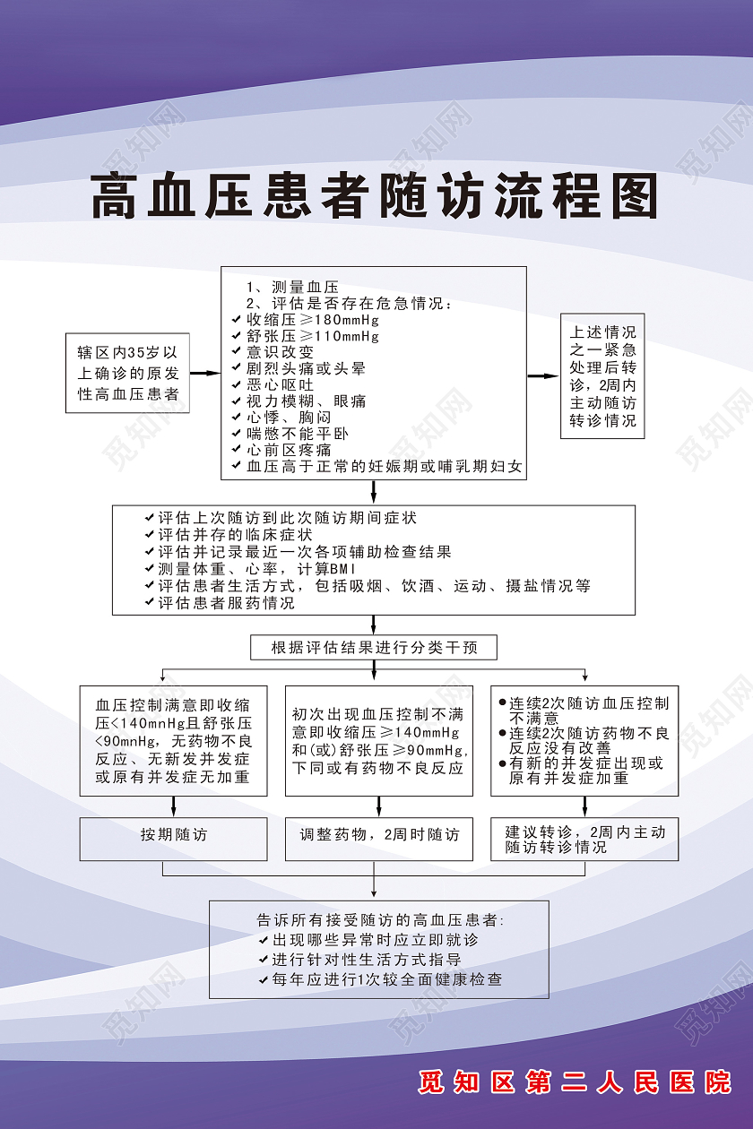 紫色简约高血压患者随访流程图宣传海报