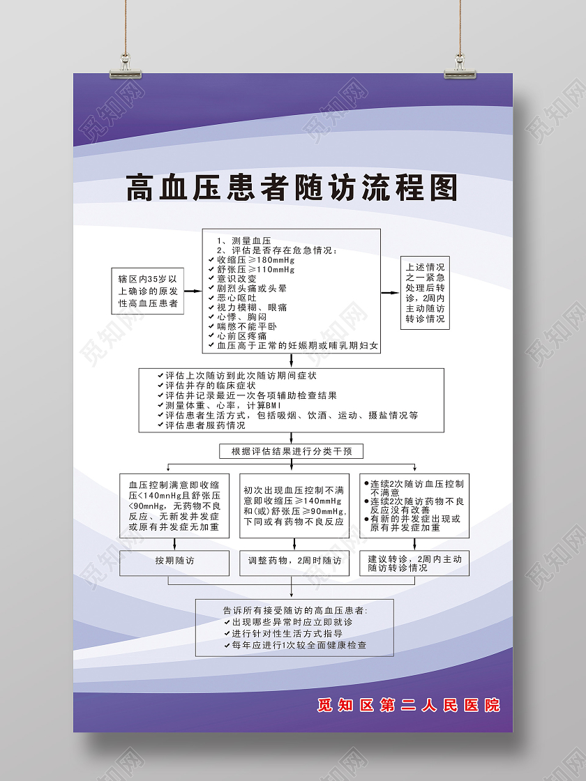 紫色简约高血压患者随访流程图宣传海报