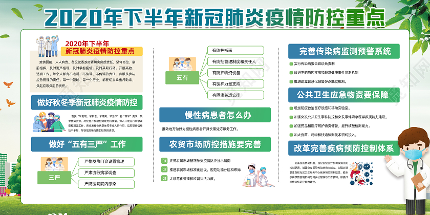 2020学校校园秋冬疫情防控新冠肺炎病毒疫情防护宣传栏展板