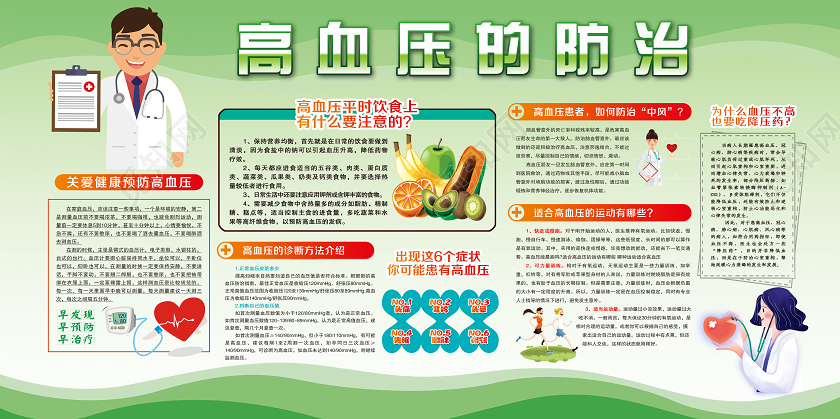 简单大气绿色防控高血压疾病预防展板宣传栏高血压宣传栏