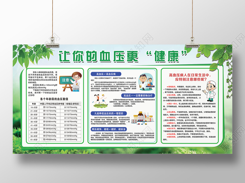 简单大气绿色防控高血压疾病预防展板宣传栏高血压宣传栏