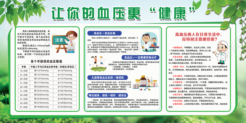 简单大气绿色防控高血压疾病预防展板宣传栏高血压宣传栏