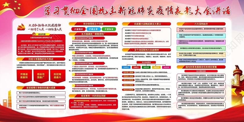 全国抗击新冠肺炎疫情表彰大会抗疫精神宣传栏