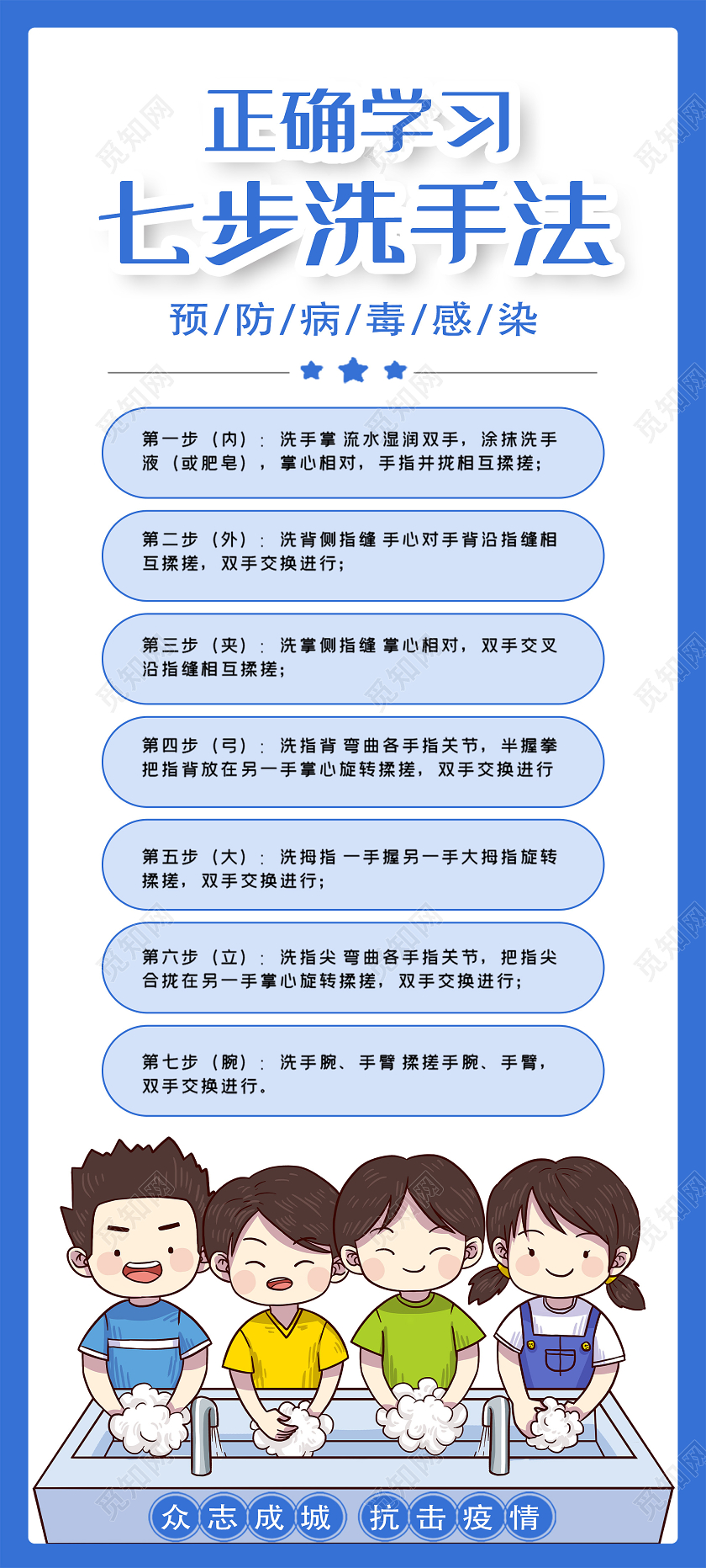 蓝色卡通正确学习七步洗手法UI手机海报七步洗手法手机长图
