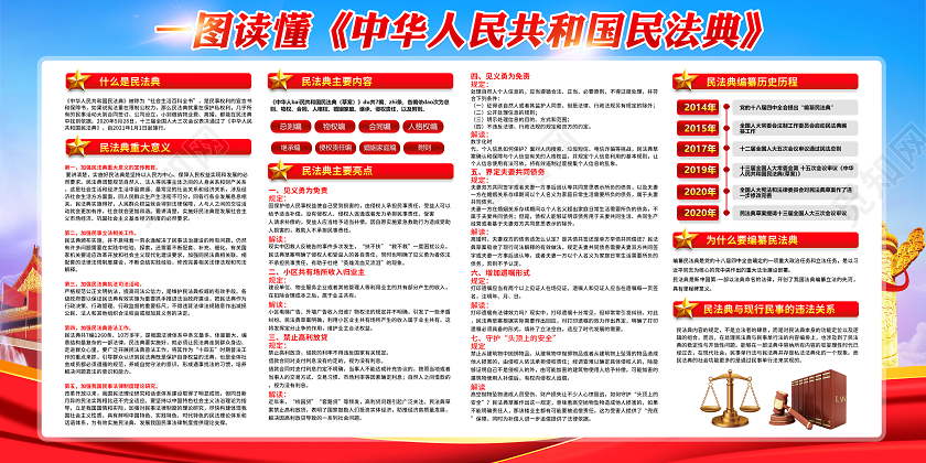 2020年党建党丐政中华人民共和国民法典草案宣传展板