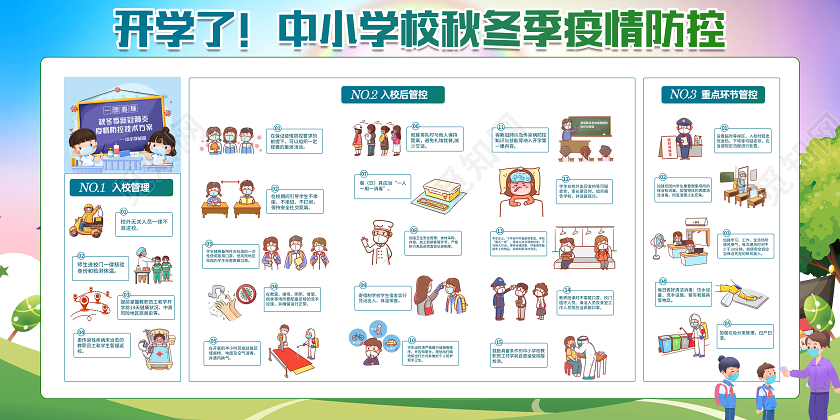 2020秋冬季疫情防控新冠肺炎病毒疫情防护海报模板展板