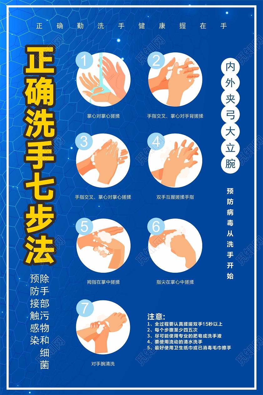 蓝色创意卡通风正确七步洗手法宣传海报