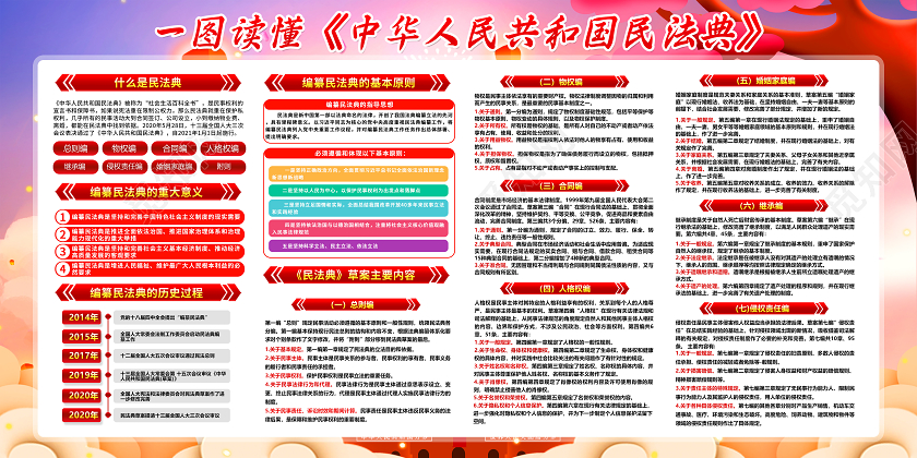 中华人民共和国法典 新时代的人民法典 中华人民共和国法典展板
