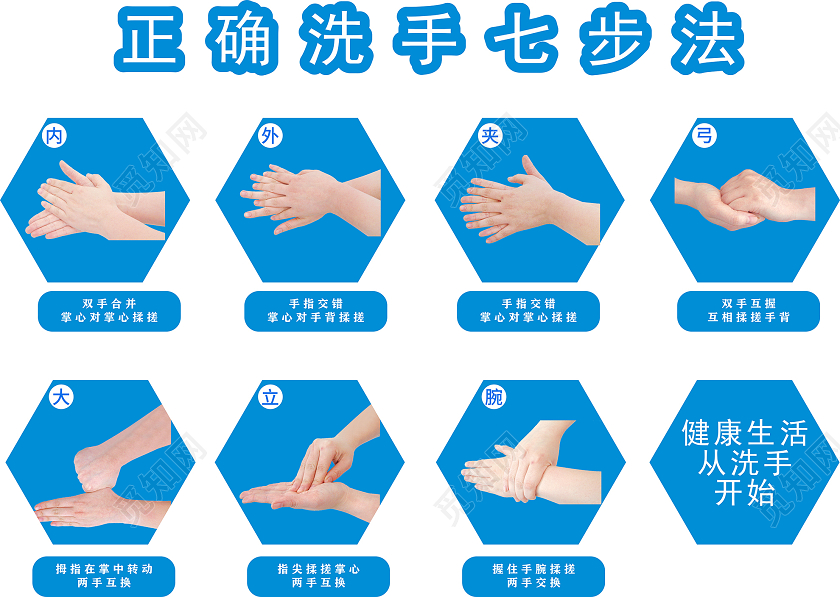 蓝色创意几何风正确洗手七步法文化墙七步洗手法