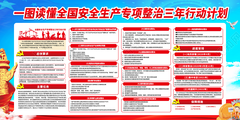 红色中国风全国安全生产专项整治三年行动计划生产安全工地展板