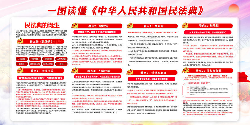 2020年党建党政中华人民共和国民法典草案宣传展板