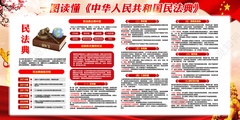 红色党建党政党课中华人民共和国民法典新时代的人民法典展板