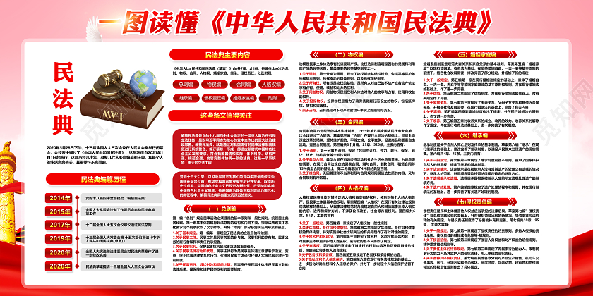 2020年党建党政中华人民共和国民法典草案宣传展板