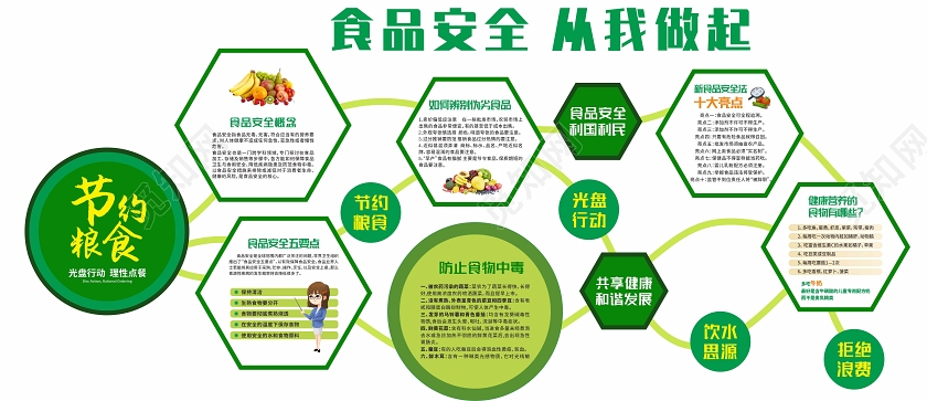 食品安全从我做起食品安全文化墙