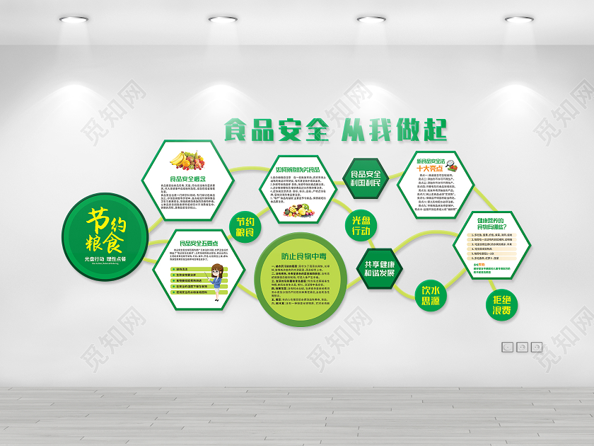 食品安全从我做起食品安全文化墙