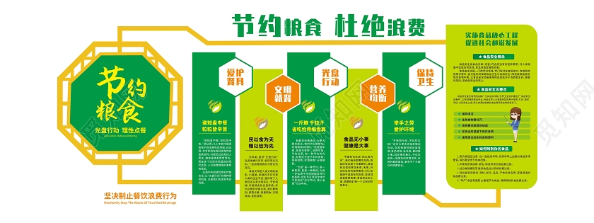 绿色简洁风格节约粮食杜绝浪费食品安全文化墙