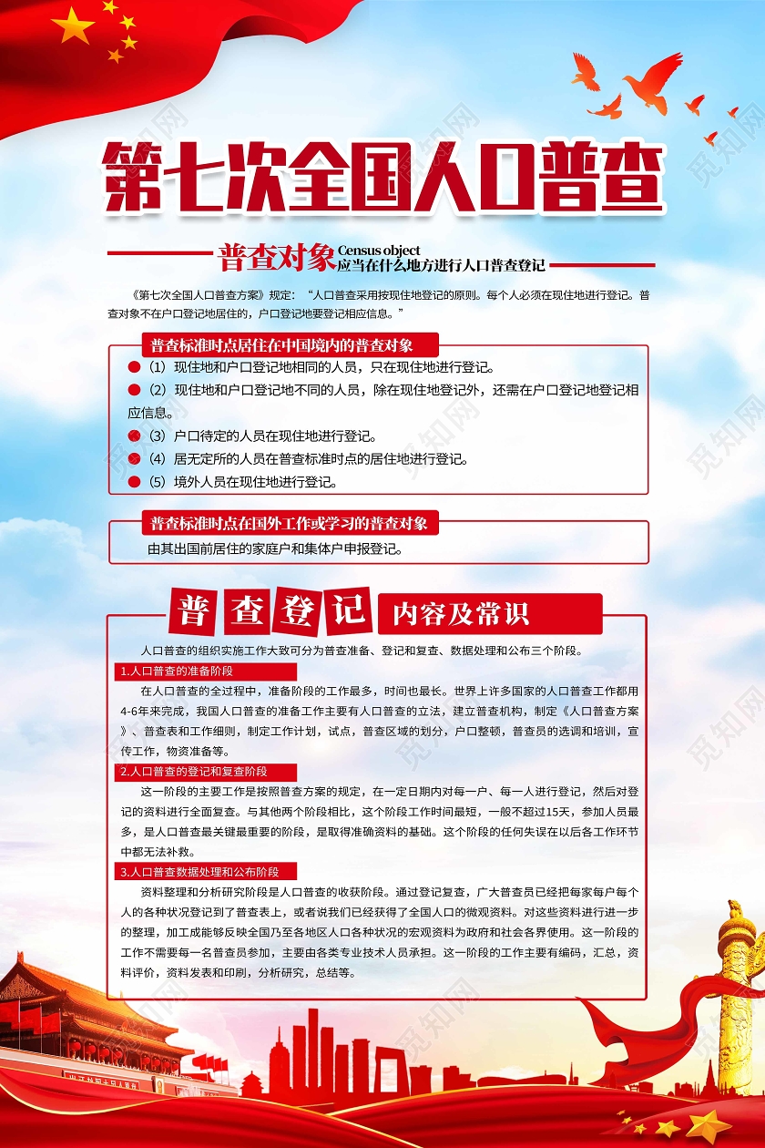 红色简约第七次全国人口普查人口普查海报