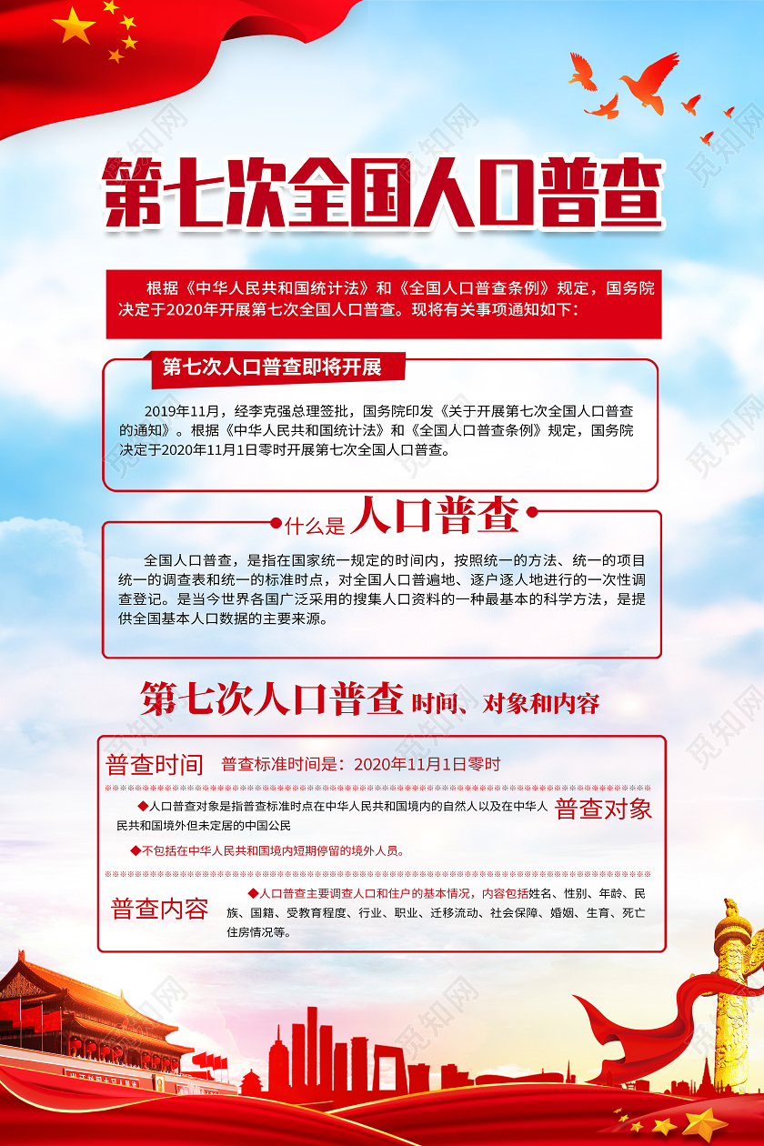 红色简约第七次全国人口普查人口普查海报
