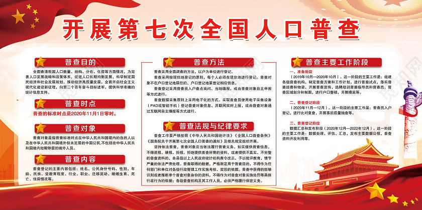 红色党建党政党课大气人口普查宣传栏展板