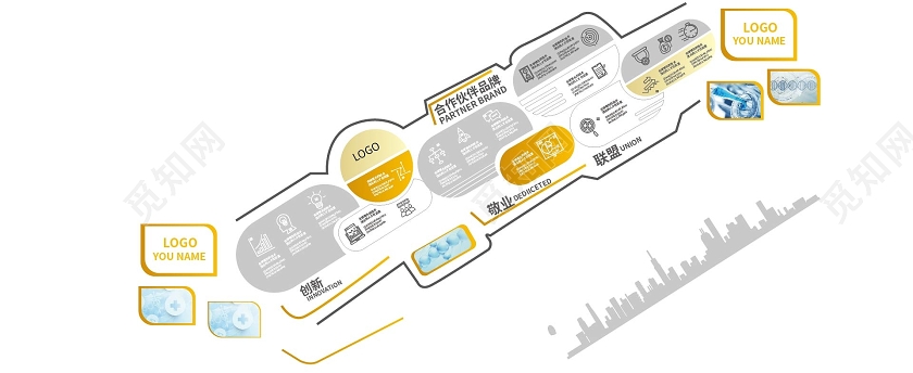 黄颜色简洁大气企业合作伙伴品牌楼梯文化墙设计科技文化墙