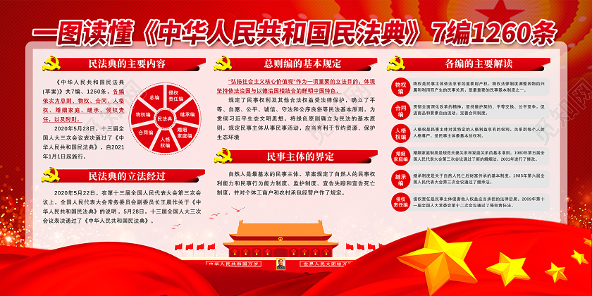 红色一图读懂民法典展板党建党政党课