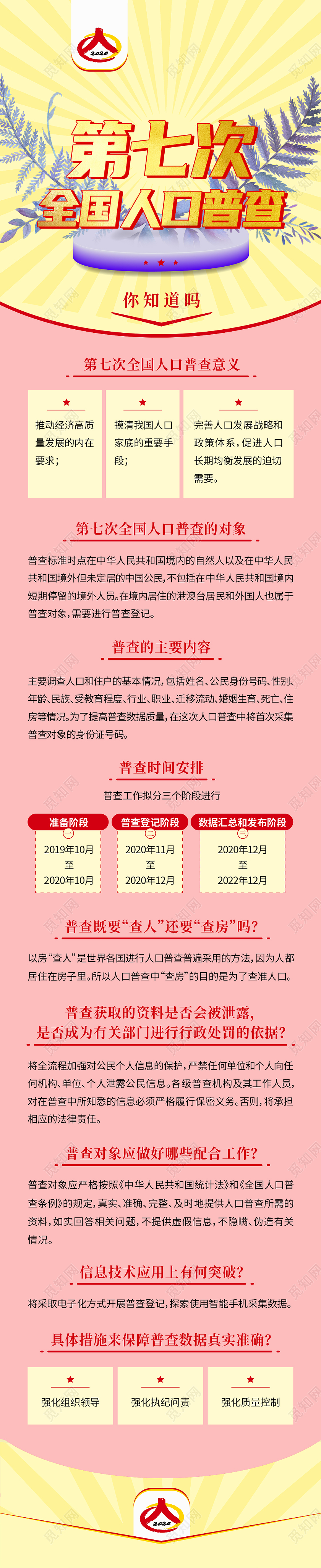 黄色卡通第七次全国人口普查人口普查手机信息长图