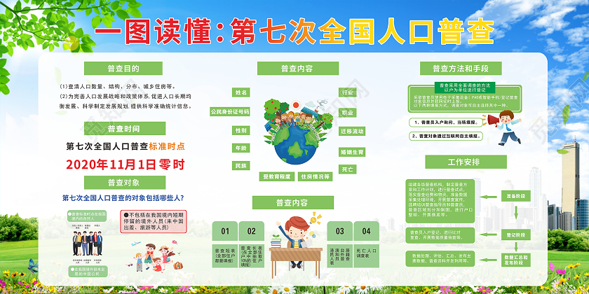 蓝绿创意卡通风一图读懂第七次全国人口普查展板