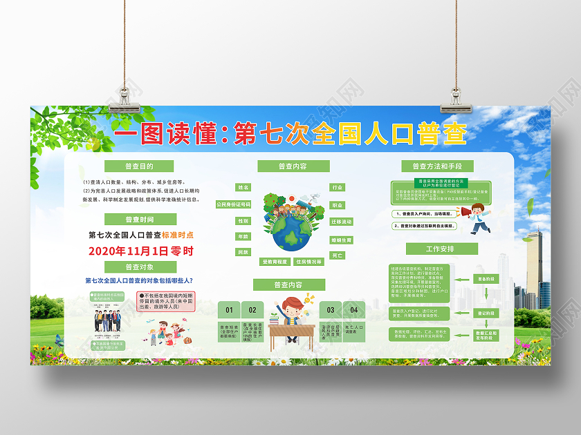蓝绿创意卡通风一图读懂第七次全国人口普查展板