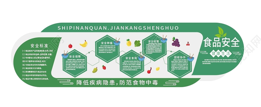 绿色简洁大气食品安全宣传文化墙设计食品安全文化墙
