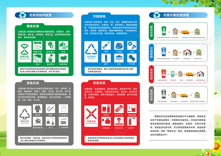 彩色简约参与垃圾分类折页美化绿色家园宣传折页三折页