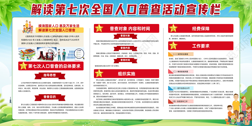 2020第七次全国人口普查海报展板模板
