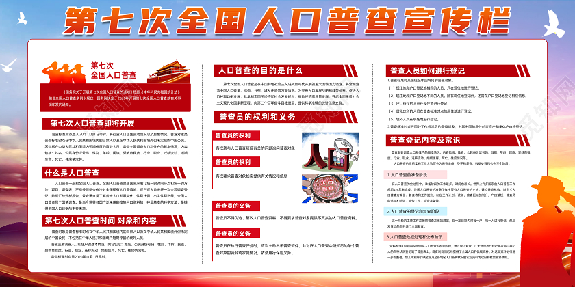 2020第七次全国人口普查海报展板模板
