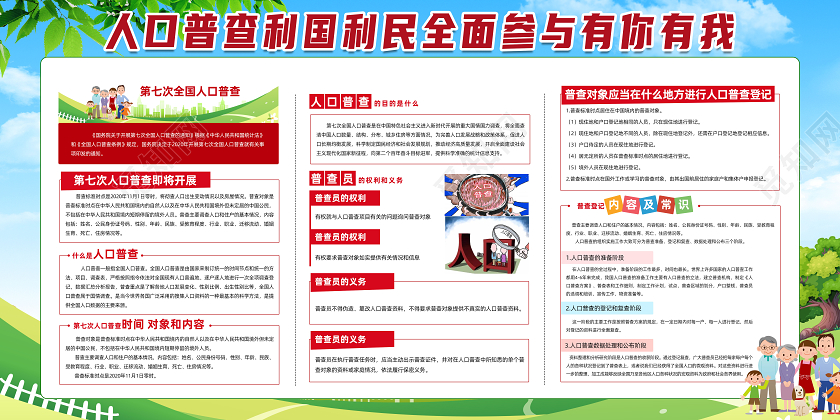 2020第七次全国人口普查海报展板模板
