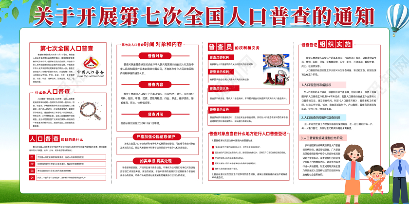 2020第七次全国人口普查海报展板模板