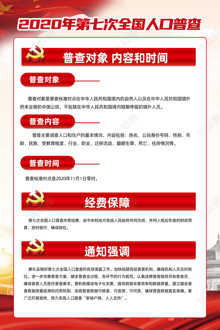 2020第七次全国人口普查海报展板模板